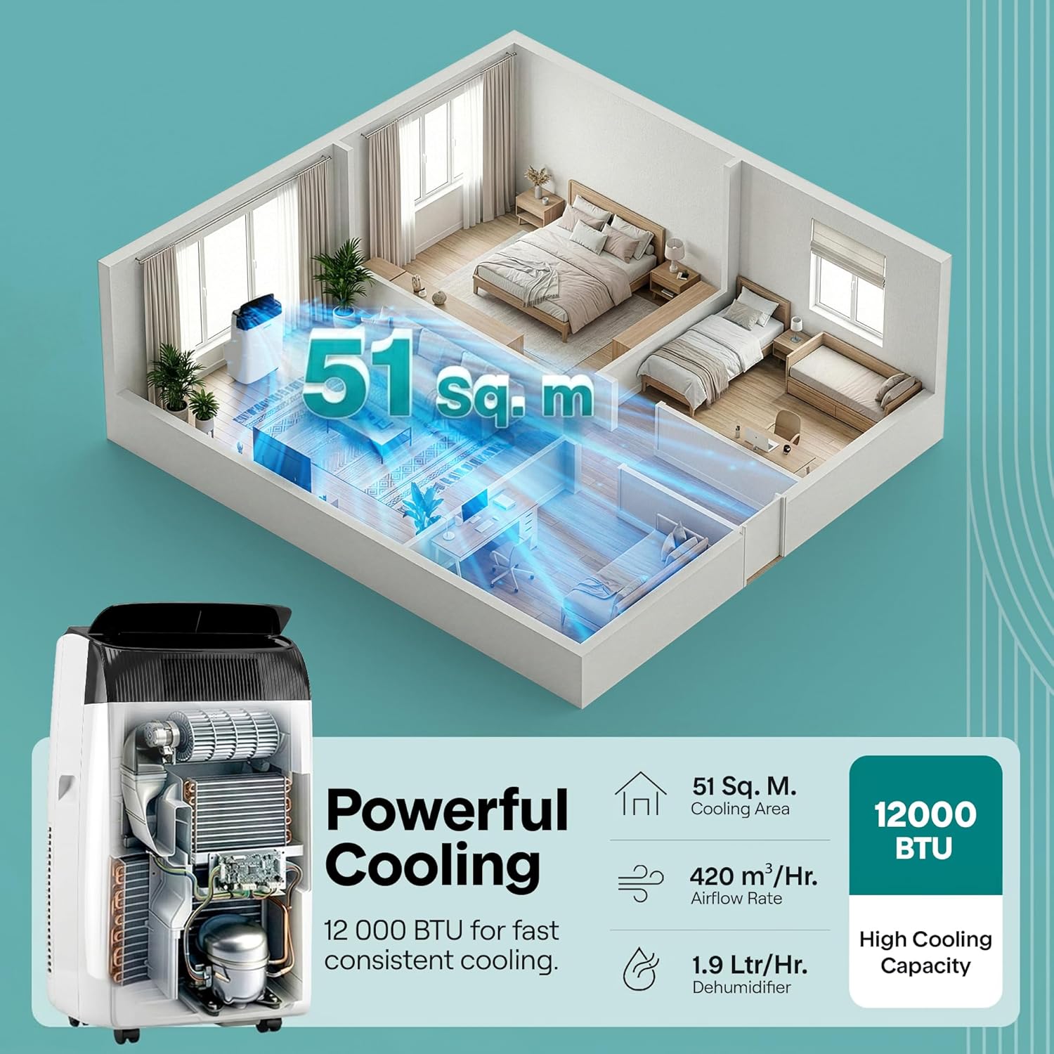 12000 BTU Smart Portable Air Conditioner with Wi-Fi, Dehumidifier, Fan, Sleep Mode & Remote Control