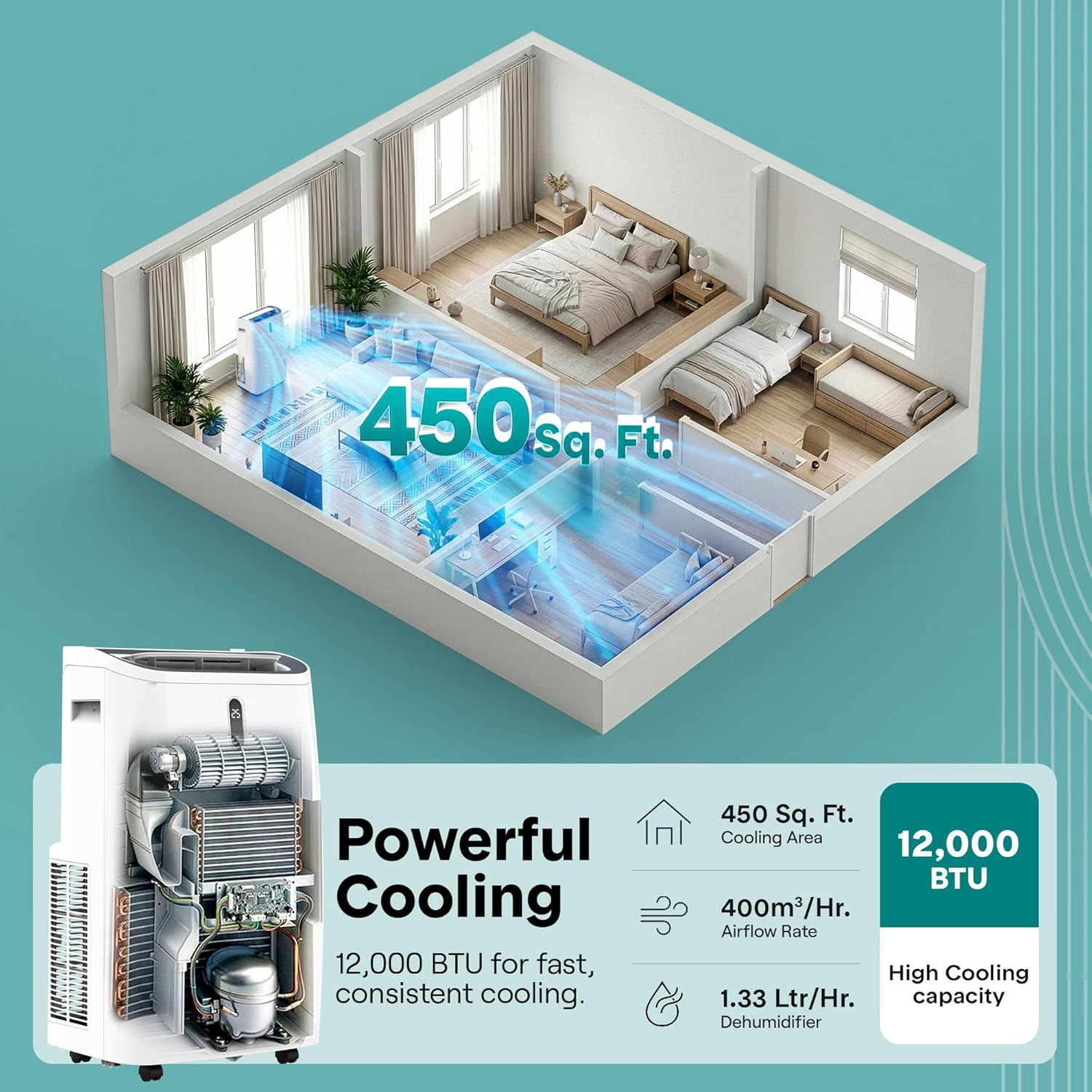 12000 BTU Smart Portable Air Conditioner with Wi-Fi, Dehumidifier, Fan, Remote Control & Window Kit